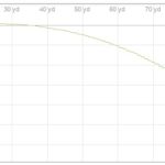 ballistic trajectory